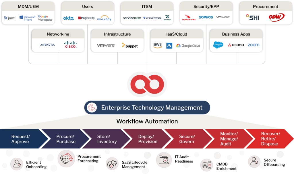 Integrations Image Flip V4 OL (2)