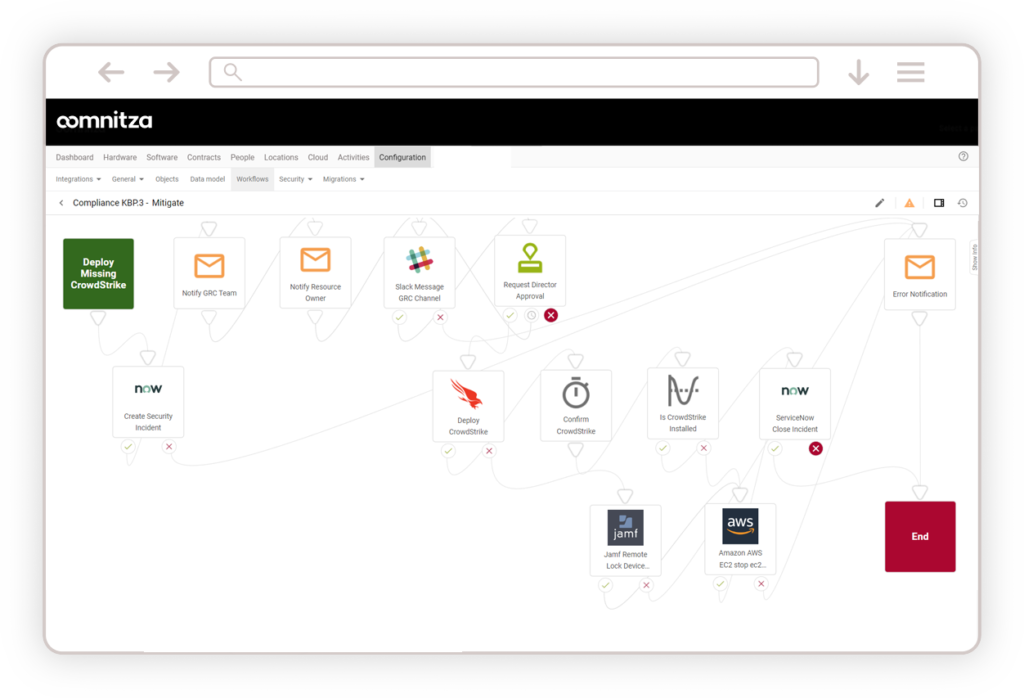 Audit Mitigate Screenshot