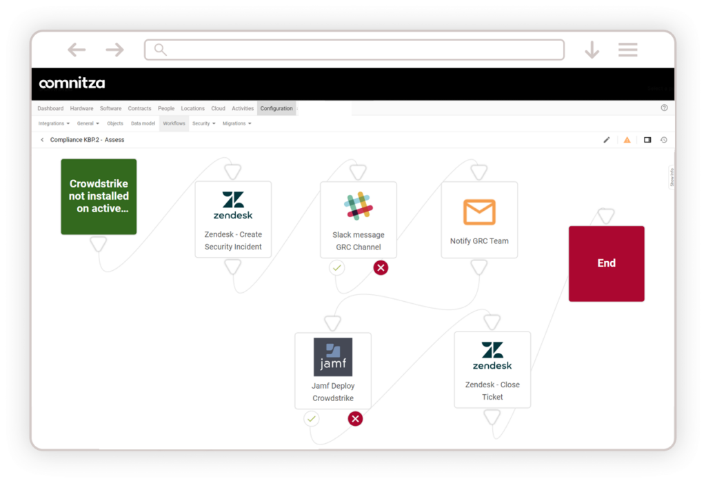 Audit Readiness Workflow