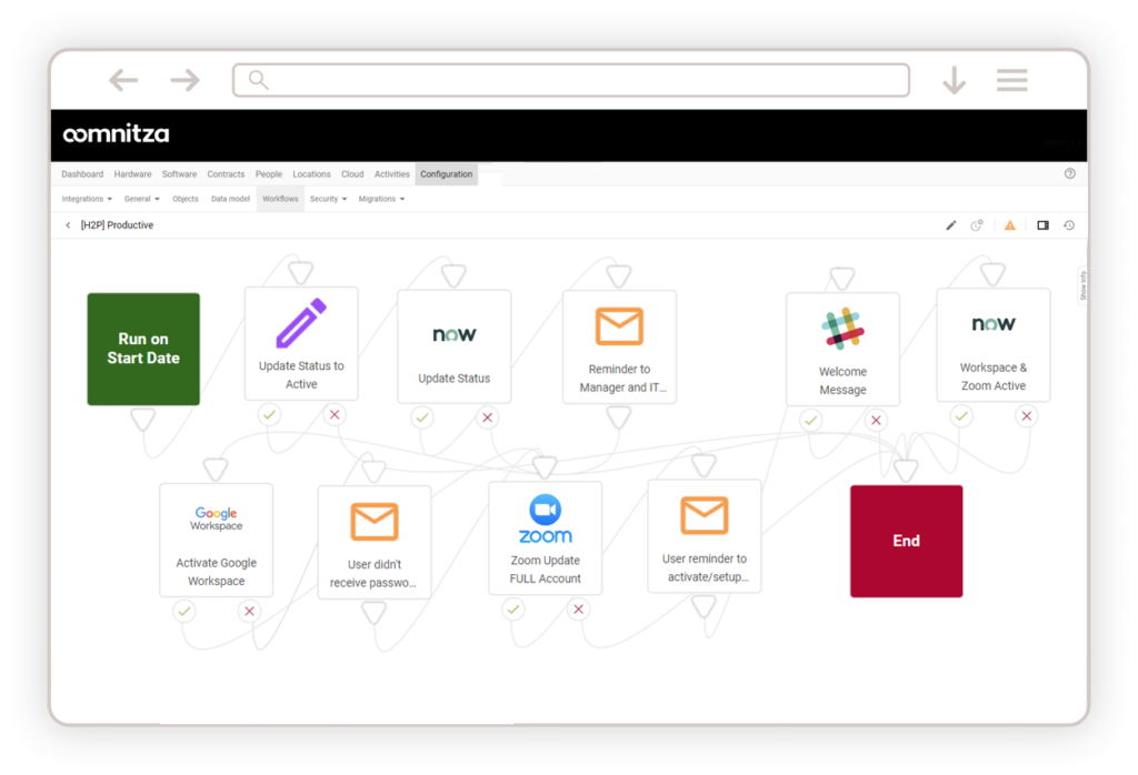 Onboarding Workflow