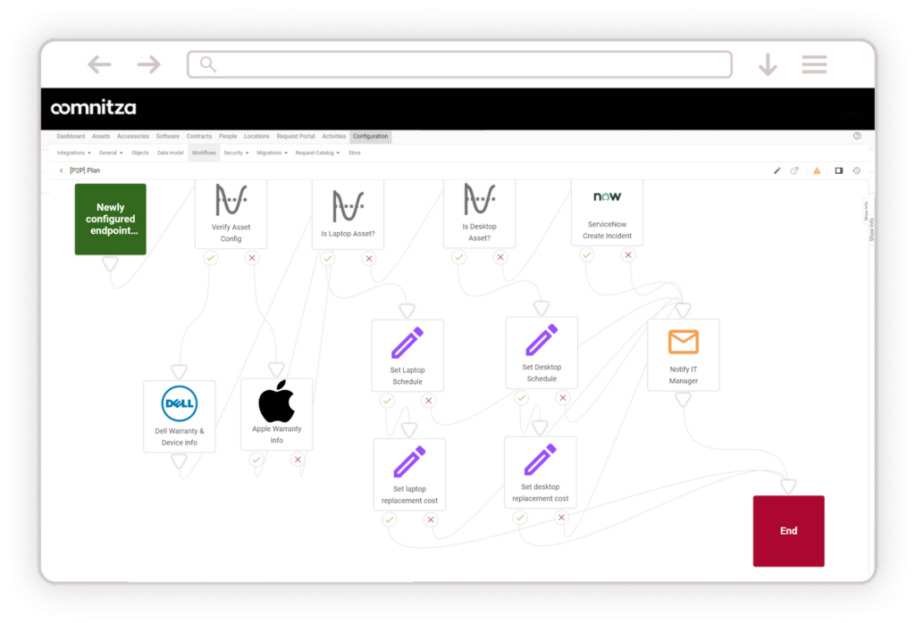 Procurement Workflow