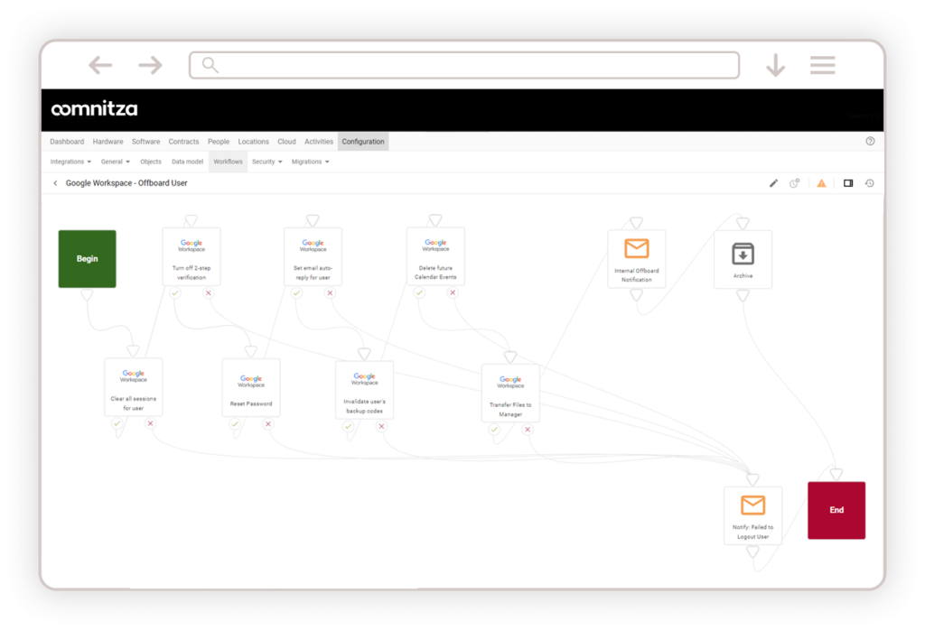 Saas Workflow