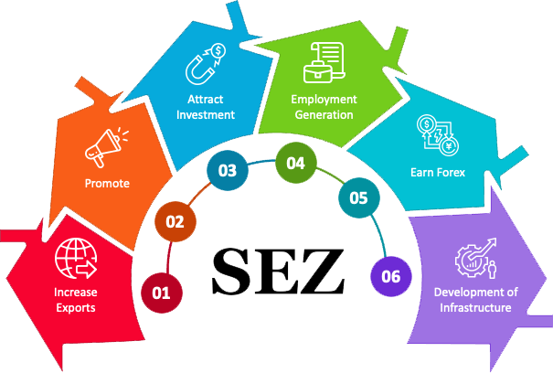 SEZ Multifaceted Diagram